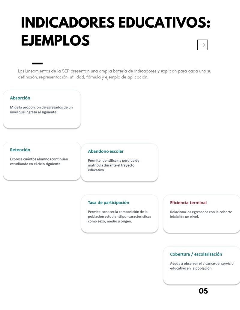 Educación bajo la lupa: el poder de los indicadores — page 6