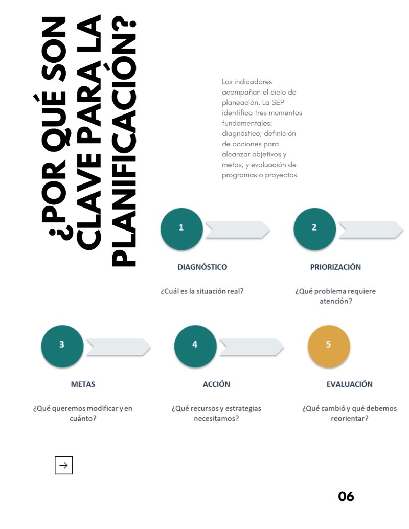 Educación bajo la lupa: el poder de los indicadores — page 7