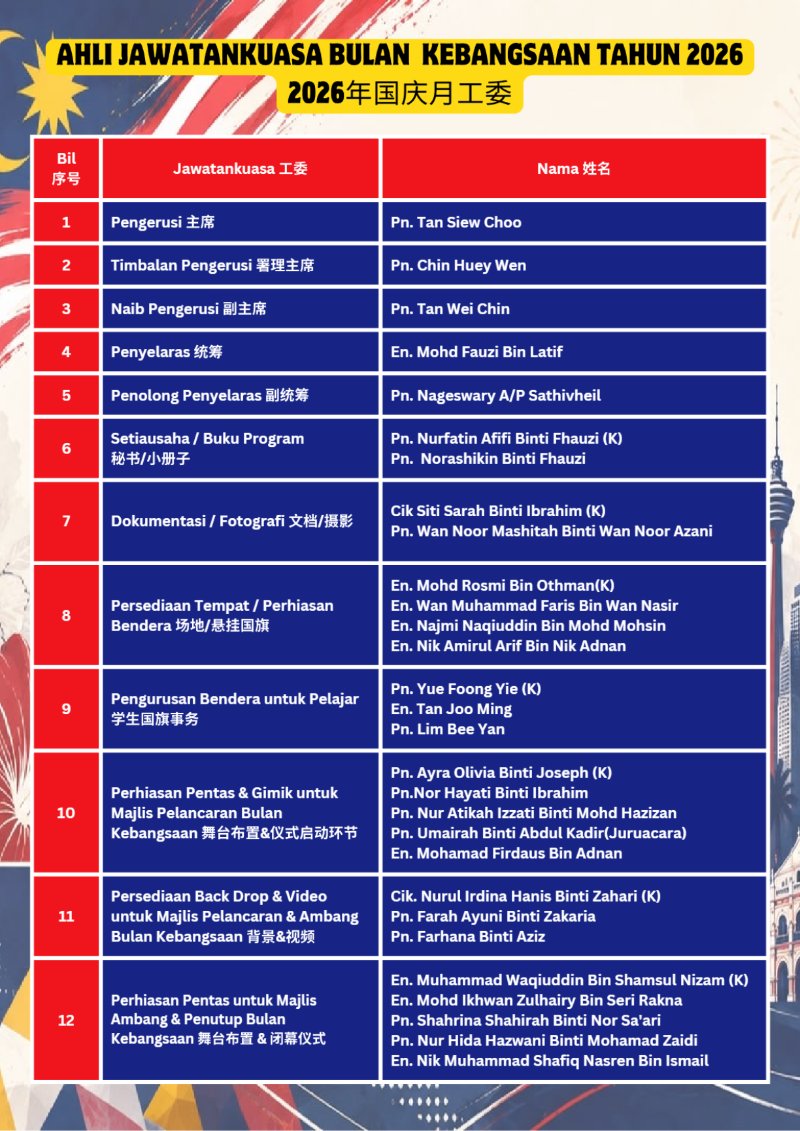 Buku Program Majlis Sambutan Ambang Merdeka 2026 — page 3