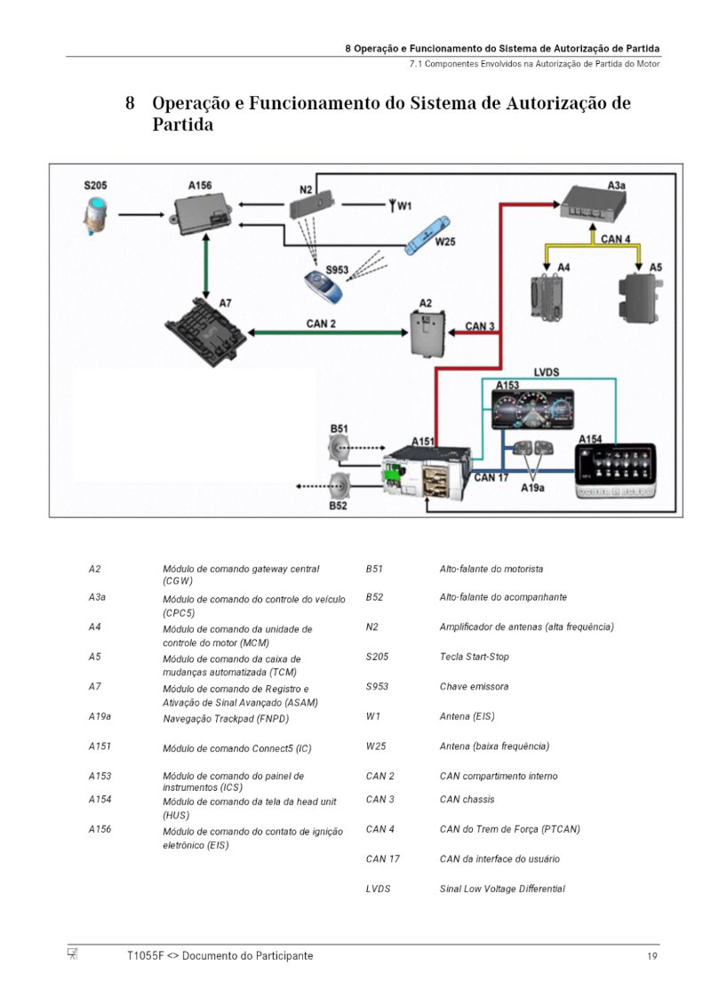 Auto Partida — page 21