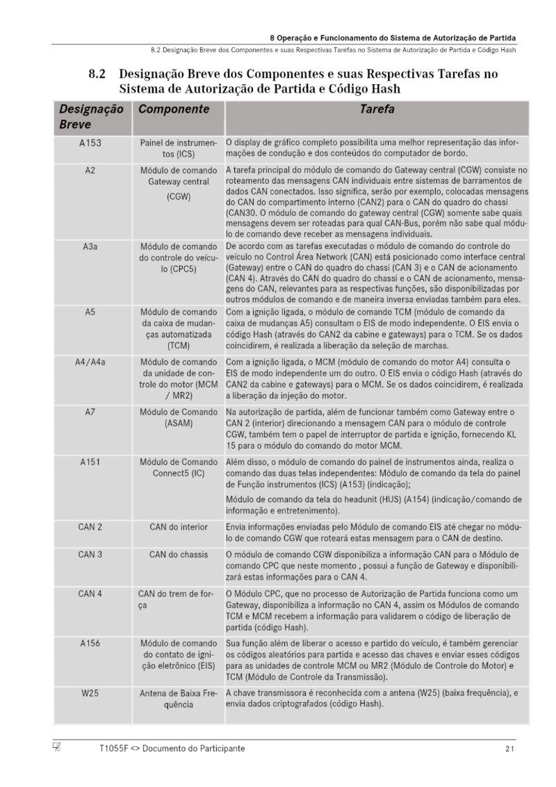 Auto Partida — page 23