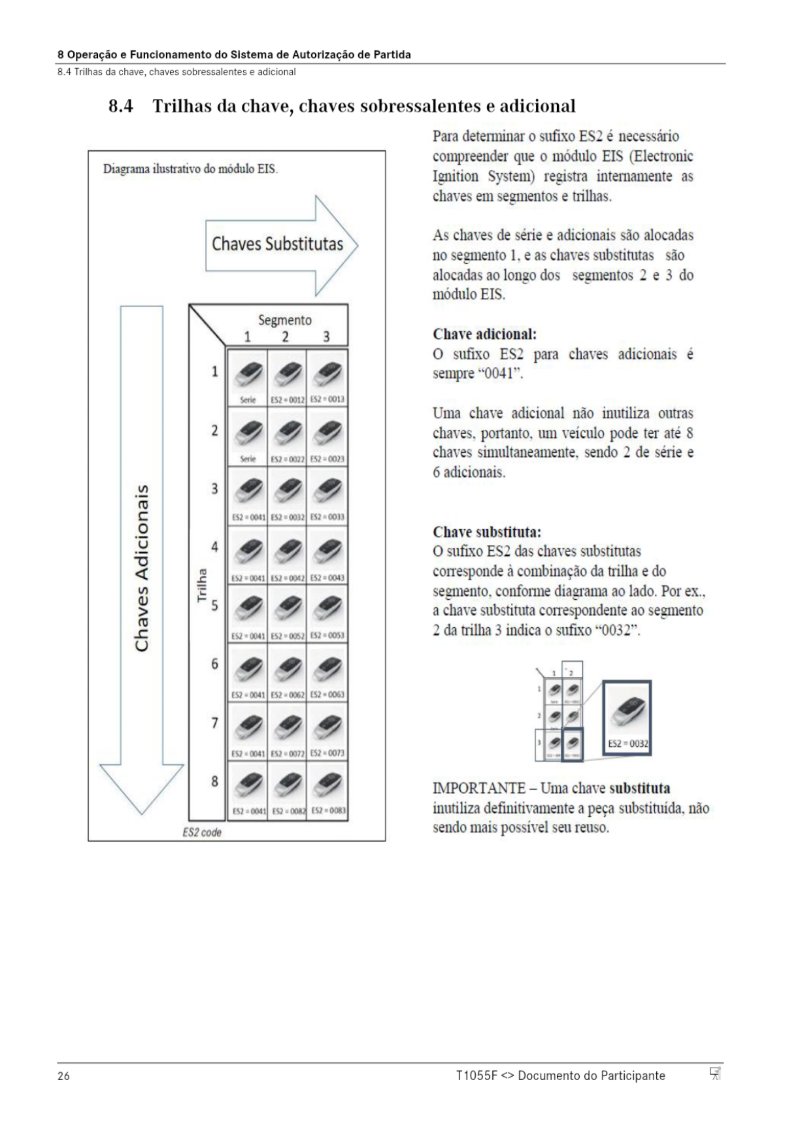Auto Partida — page 28