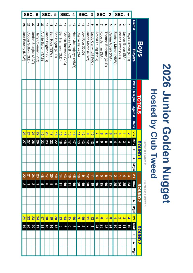 Junior Golden Nugget Program - Club Tweed v8 — page 11