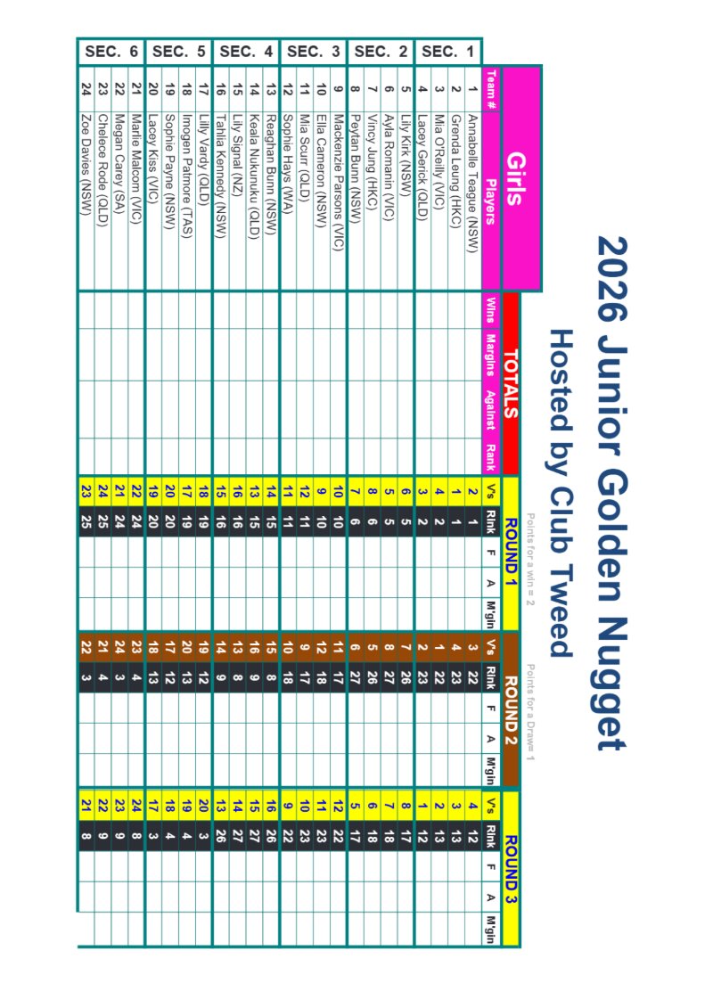 Junior Golden Nugget Program - Club Tweed v8 — page 8