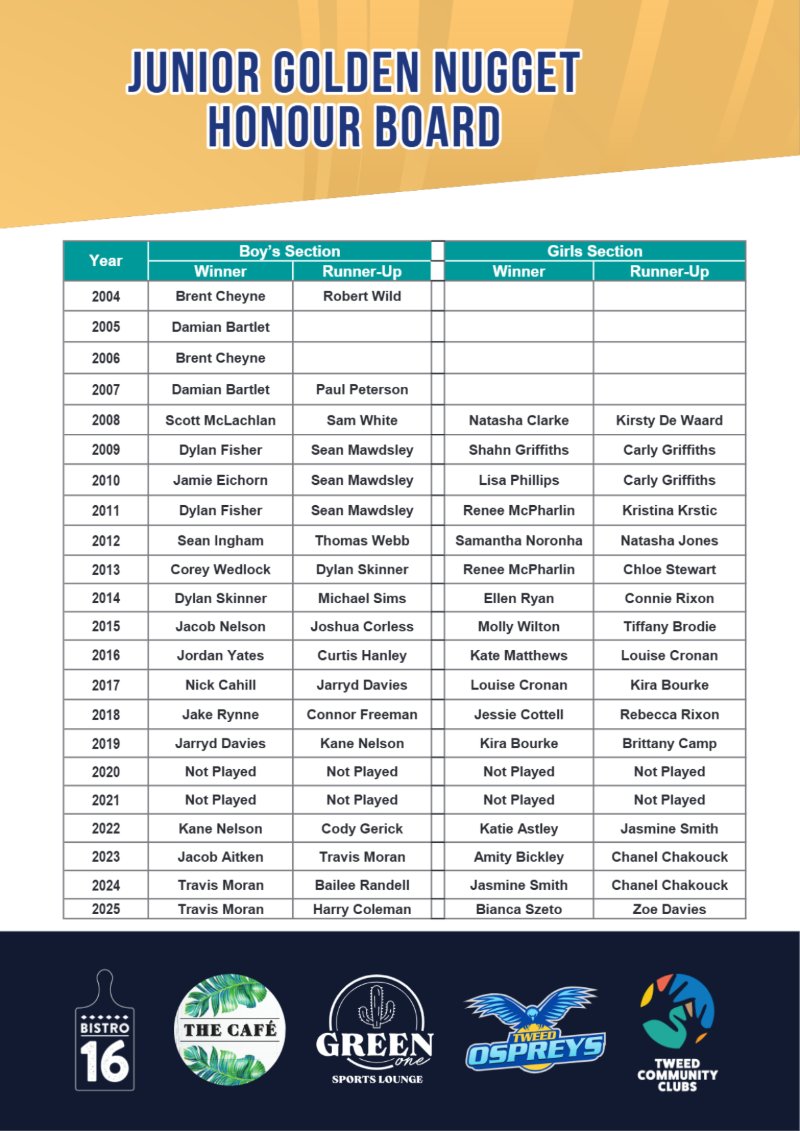 Junior Golden Nugget Program - Club Tweed v8 — page 9