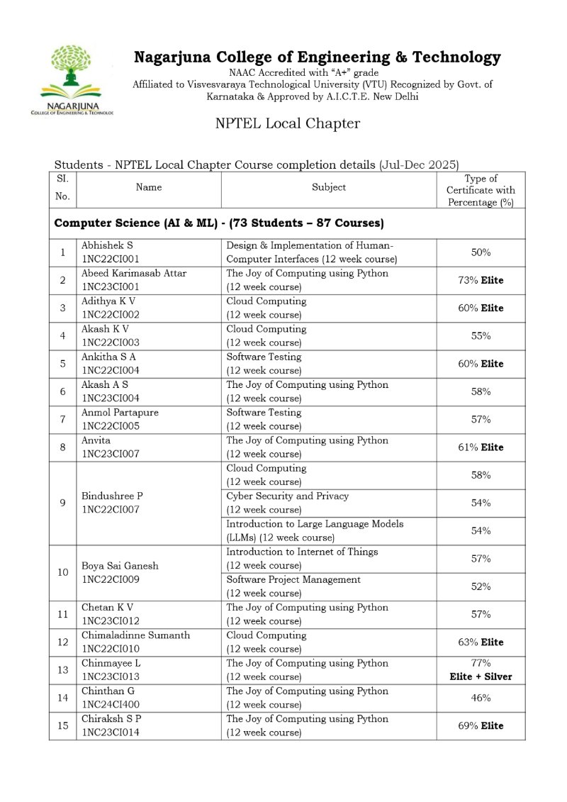 News_letter_AI & ML_2025_26_Odd_Sem (1) — page 33