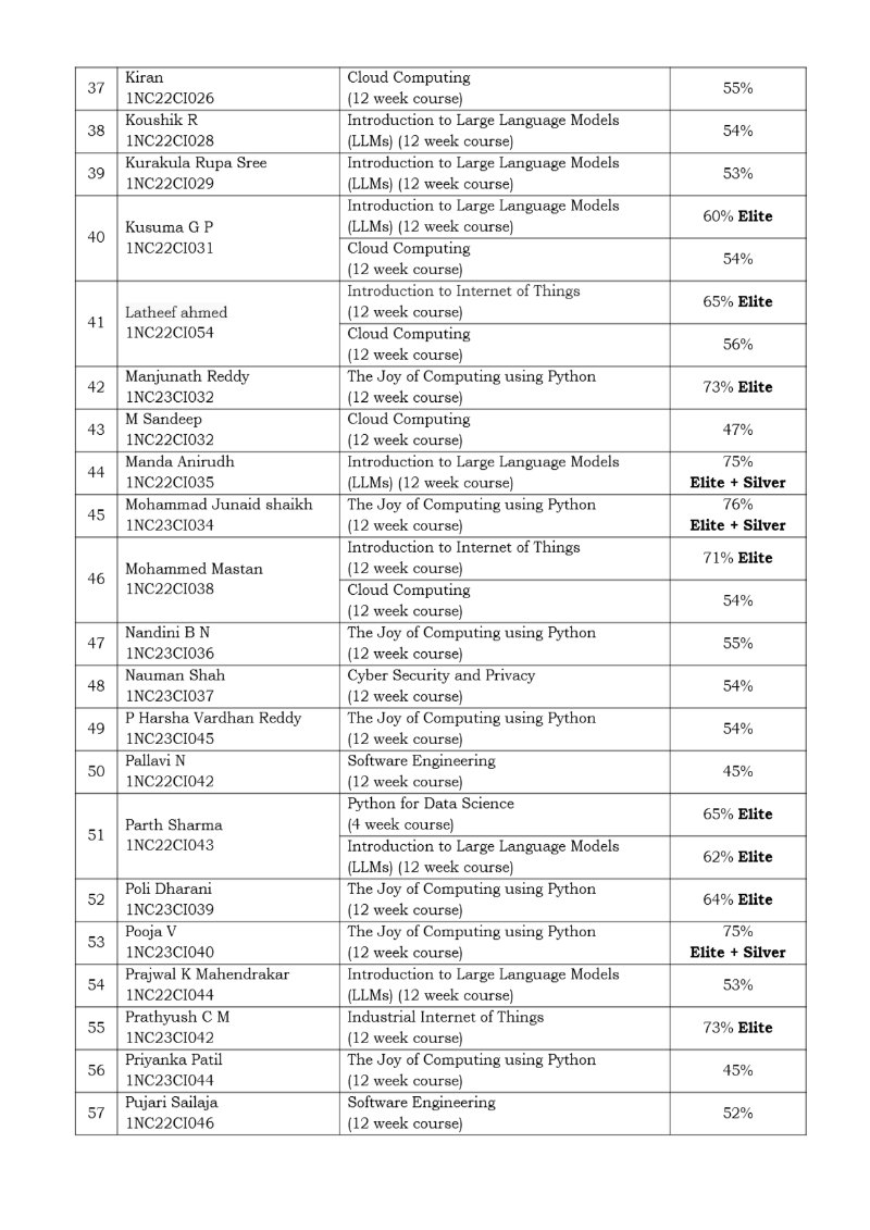 News_letter_AI & ML_2025_26_Odd_Sem (1) — page 35