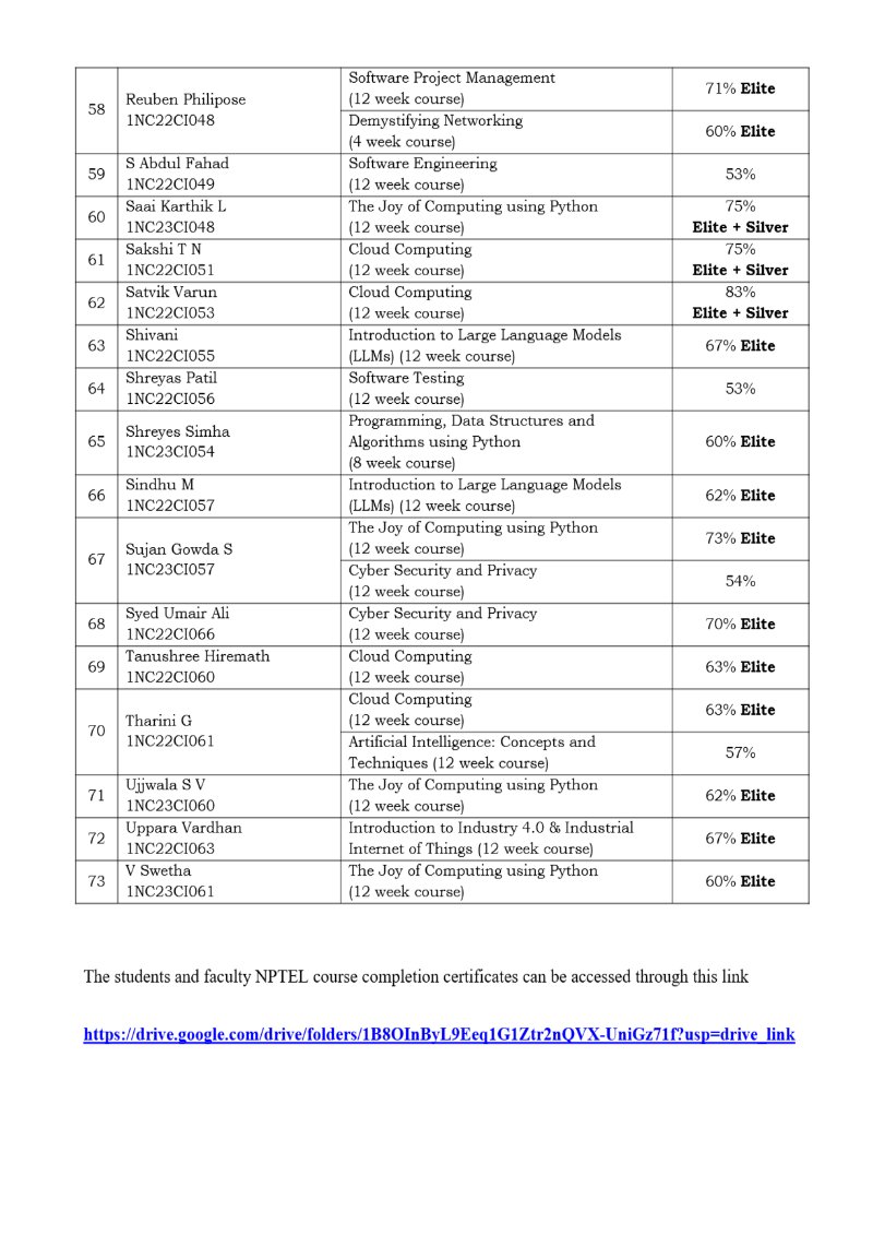 News_letter_AI & ML_2025_26_Odd_Sem (1) — page 36