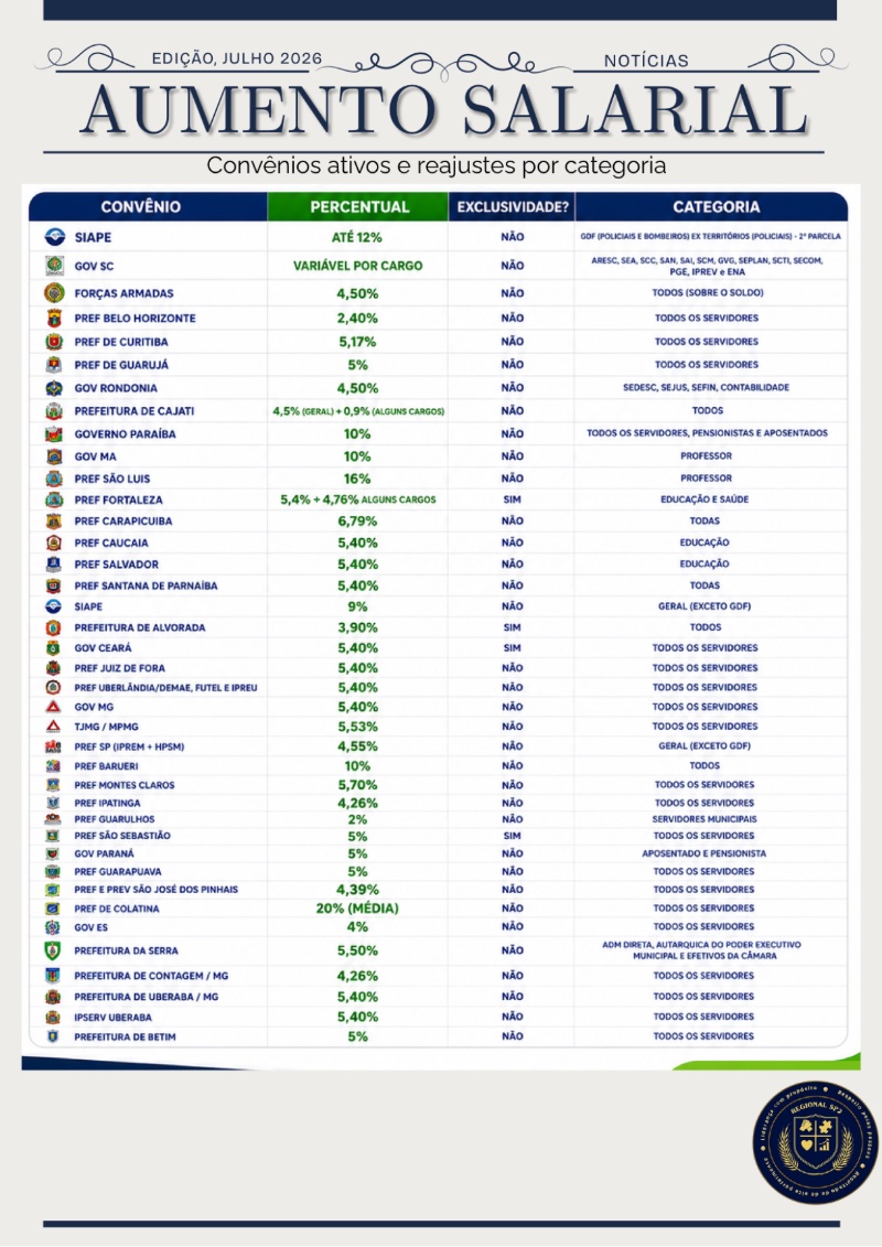 Connect News SP2 - EDIÇÃO JULHO 26 — page 11