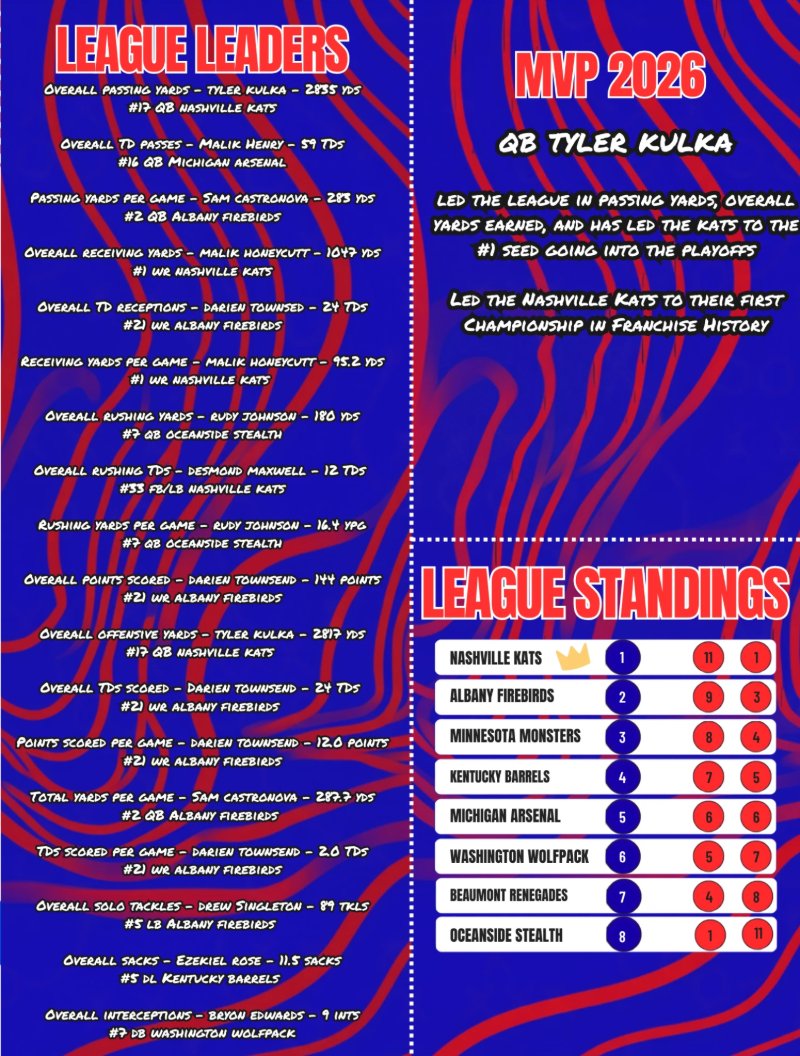 Shady Sports Magazine Sept. 2026 — page 37