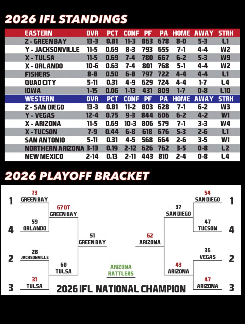 Shady Sports Magazine Sept. 2026 — page 7