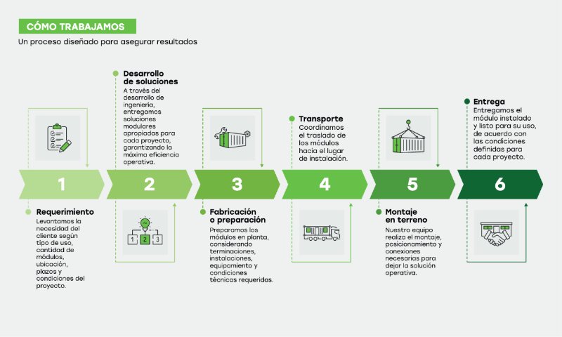 Ref-Brochure-Co-ol — page 15