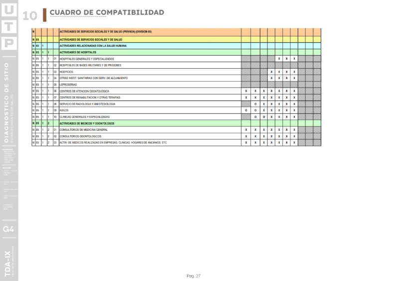 G4-PORTAFOLIO - ESTABLECIMIENTOS DE SALUD - UTP — page 27