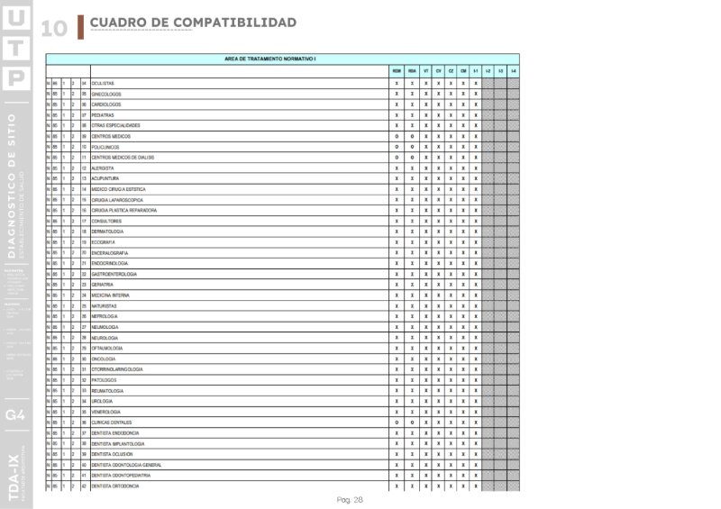 G4-PORTAFOLIO - ESTABLECIMIENTOS DE SALUD - UTP — page 28
