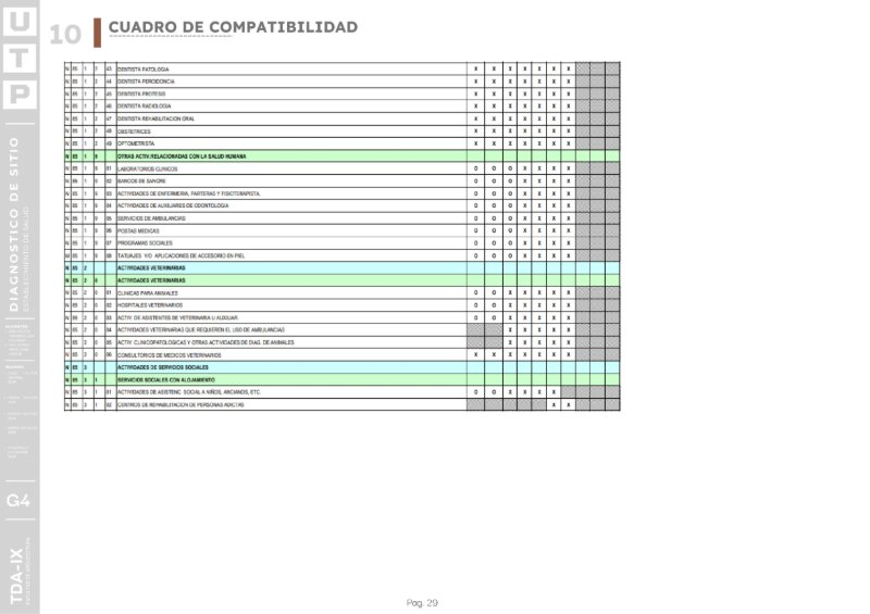 G4-PORTAFOLIO - ESTABLECIMIENTOS DE SALUD - UTP — page 29