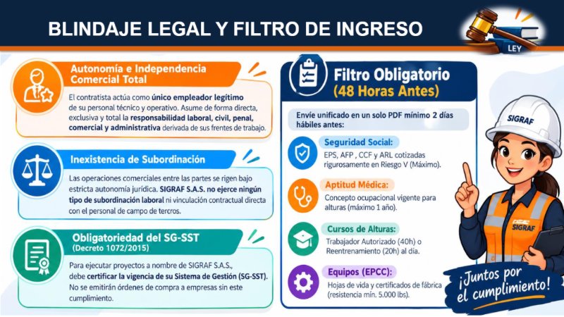 Cartilla_SST_Contratistas_SIGRAF — page 2