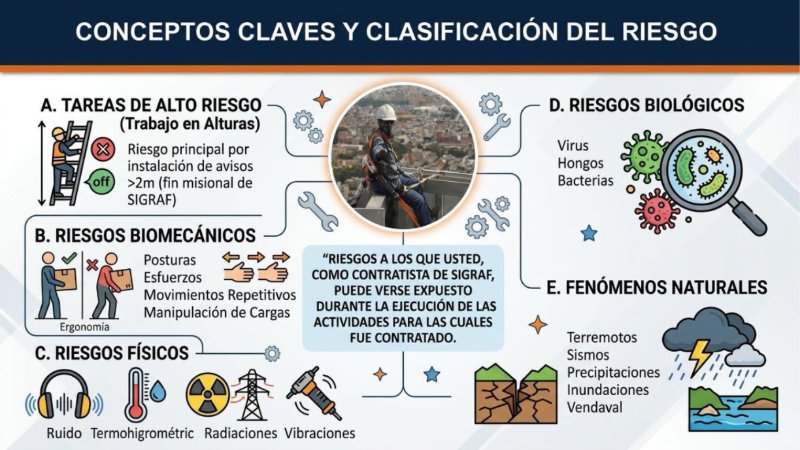Cartilla_SST_Contratistas_SIGRAF — page 7