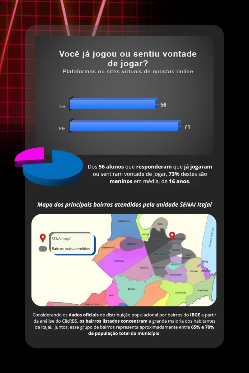 Aposte no Seu Futuro - Fnl — page 9