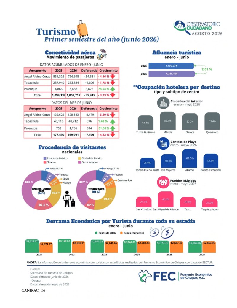 Revista CANIRAC — page 56