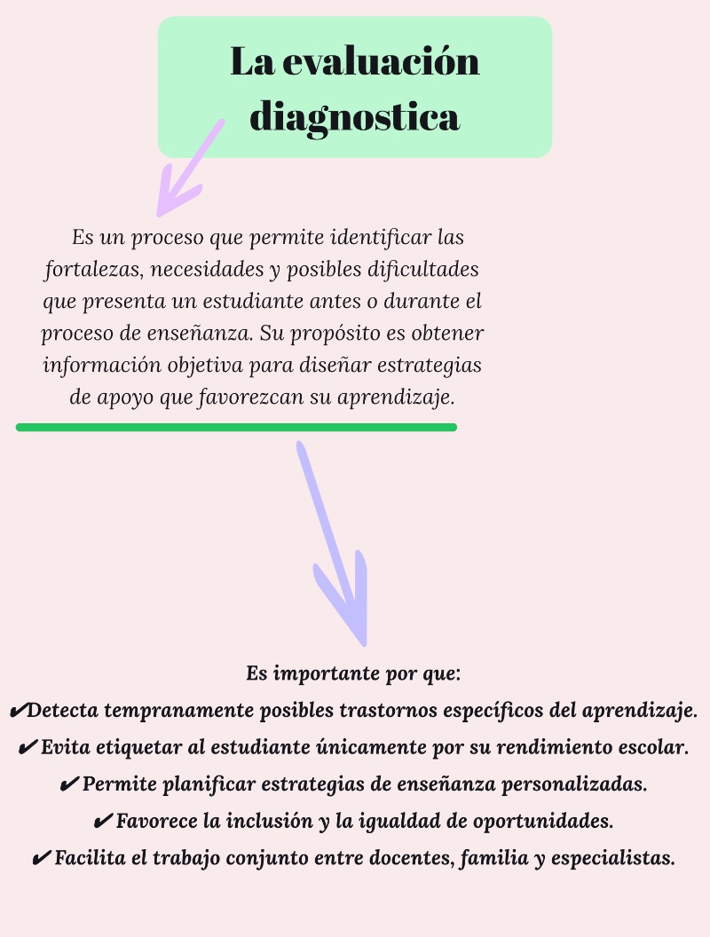 Trastornos específicos del aprendizaje — page 8
