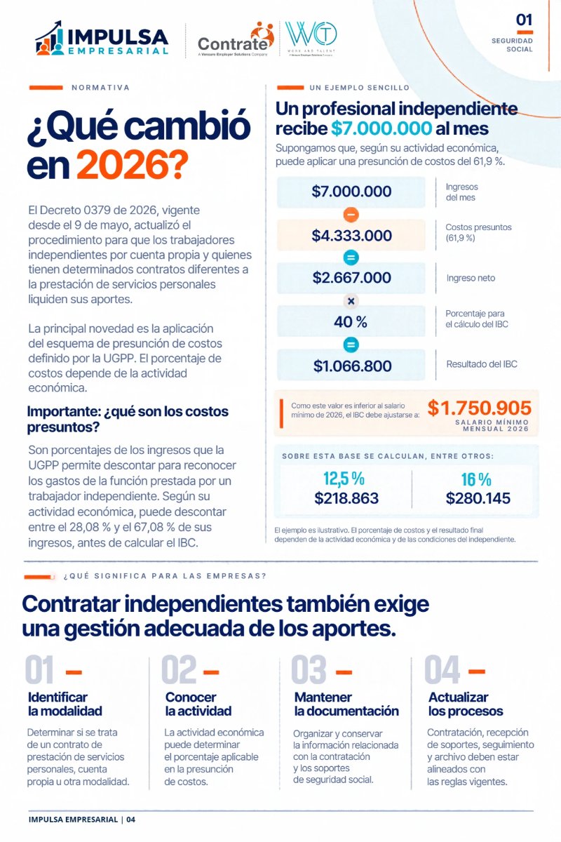 Impulsa Empresarial - Edición octubre — page 4