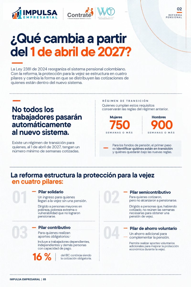 Impulsa Empresarial - Edición octubre — page 5