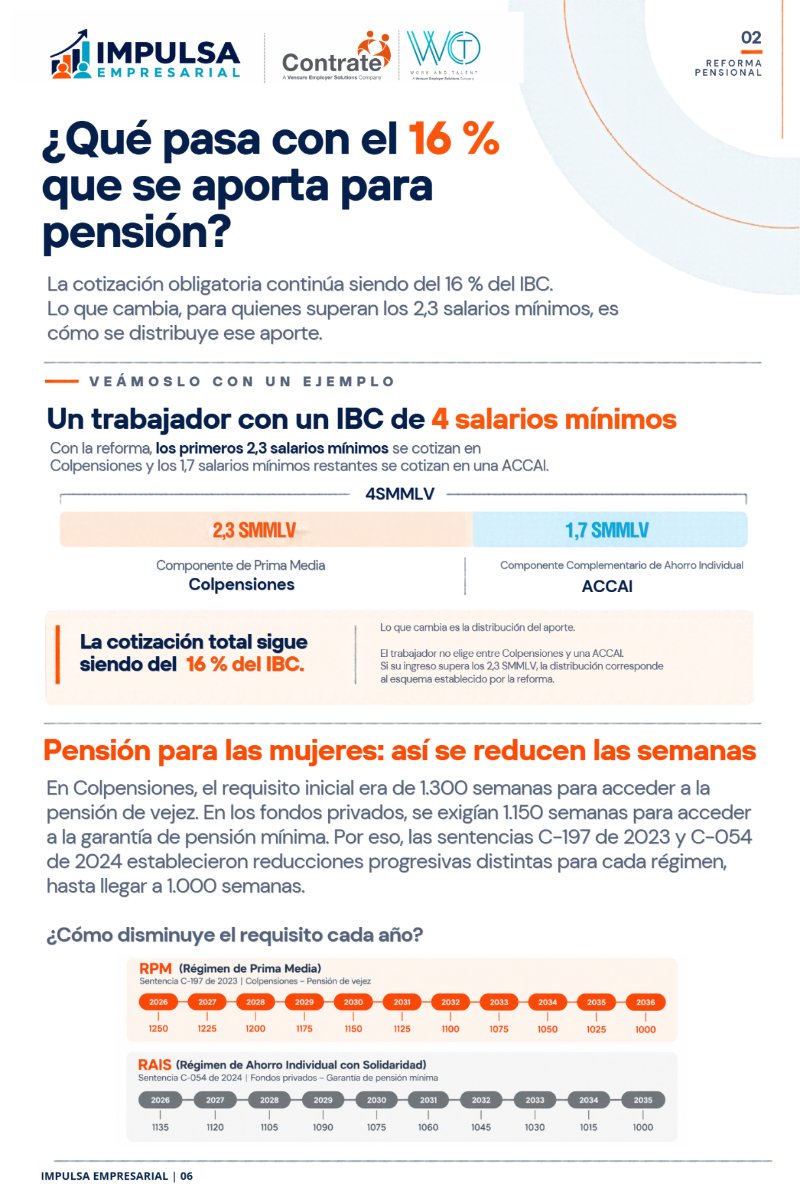 Impulsa Empresarial - Edición octubre — page 6