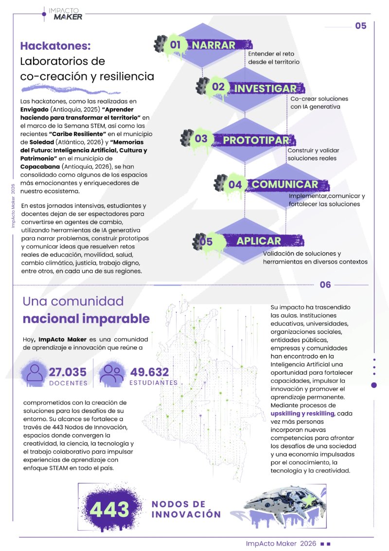 Artículo ImpActo Maker 75.000 (1) — page 4