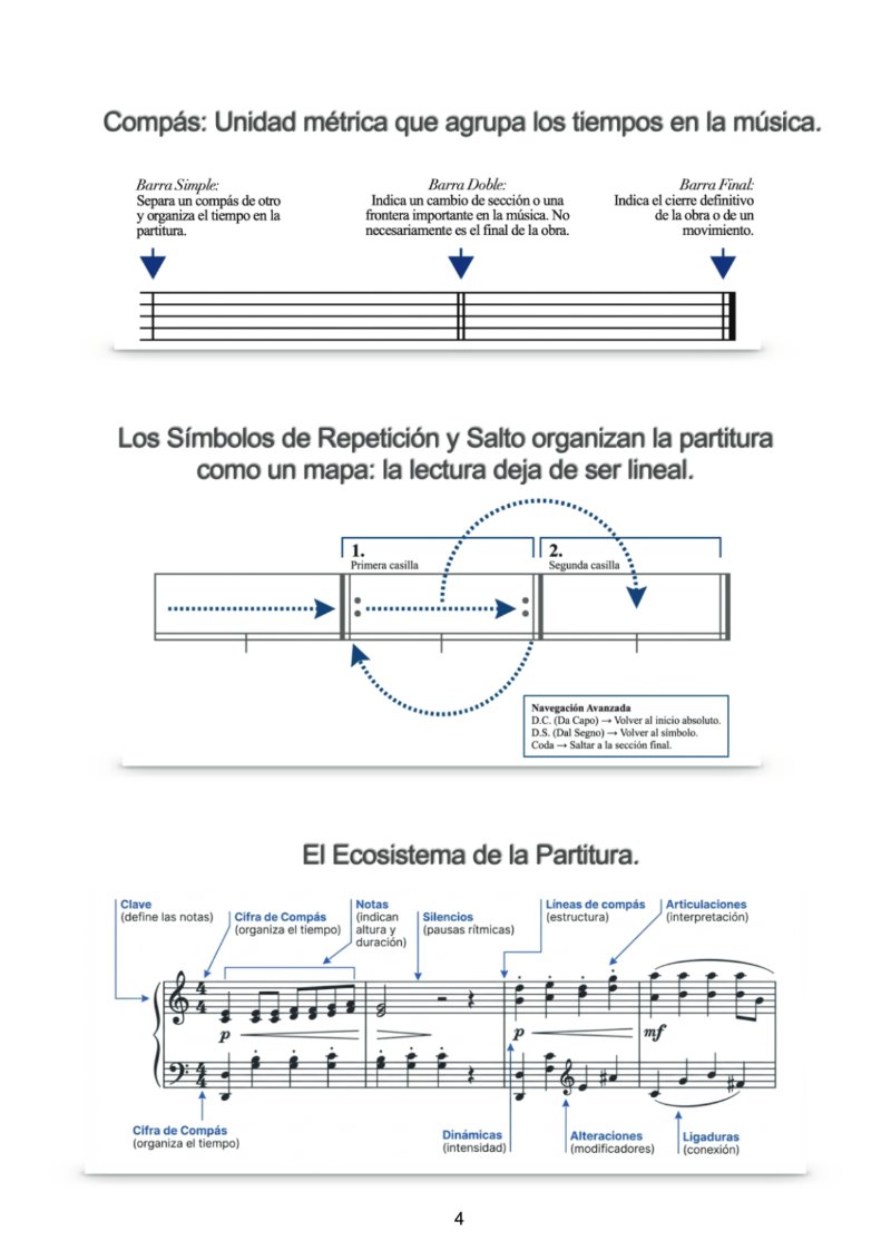 Su Cuaderno Pentagramado — page 8