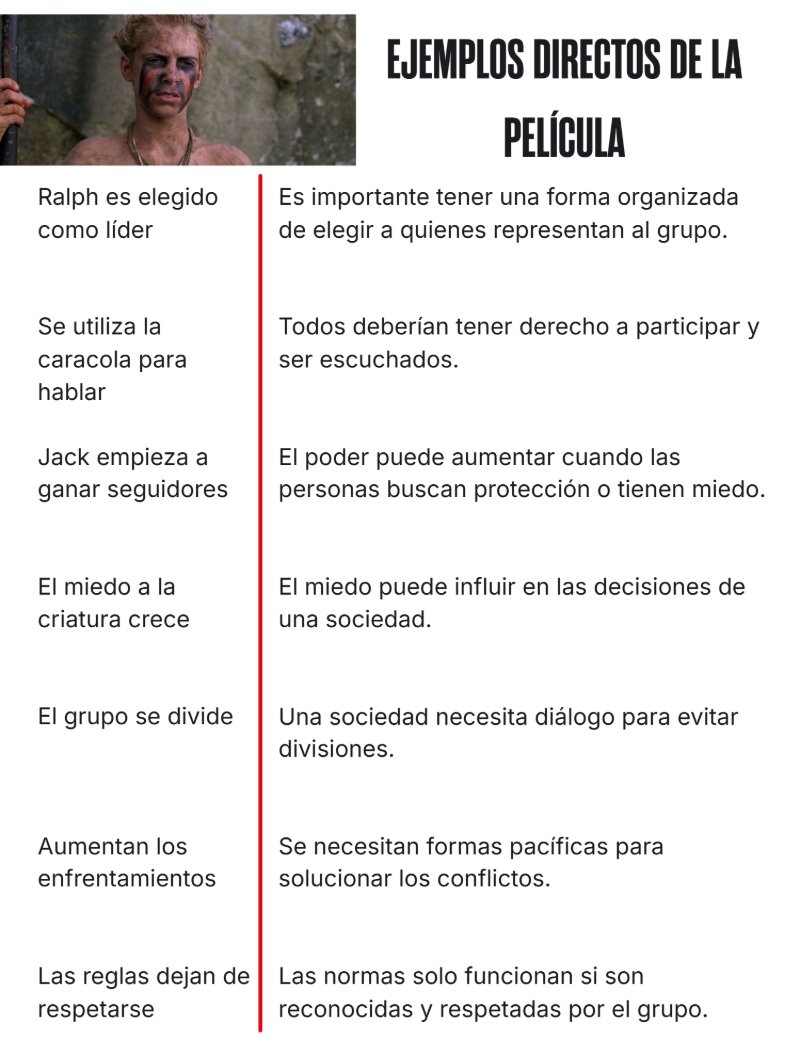 EL SEÑOR DE LA MOSCA — page 9