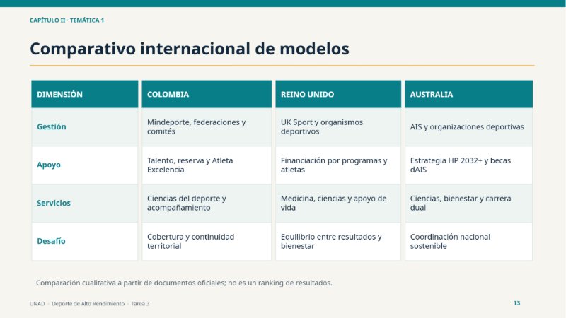 Cartilla_Tarea_3_Alto_Rendimiento_UNAD — page 13