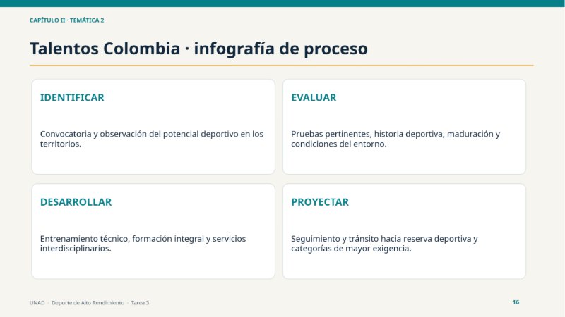 Cartilla_Tarea_3_Alto_Rendimiento_UNAD — page 16