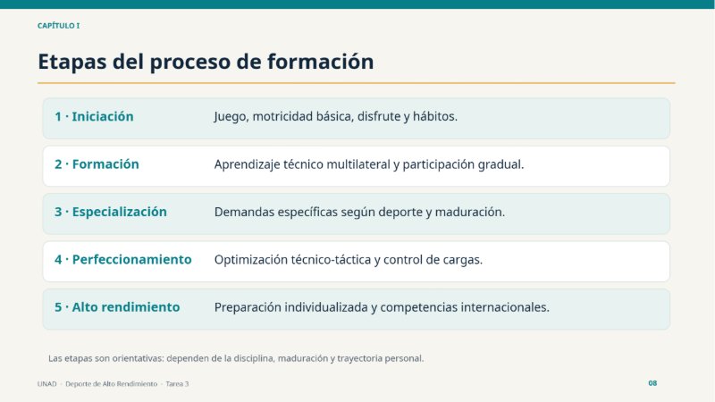 Cartilla_Tarea_3_Alto_Rendimiento_UNAD — page 8