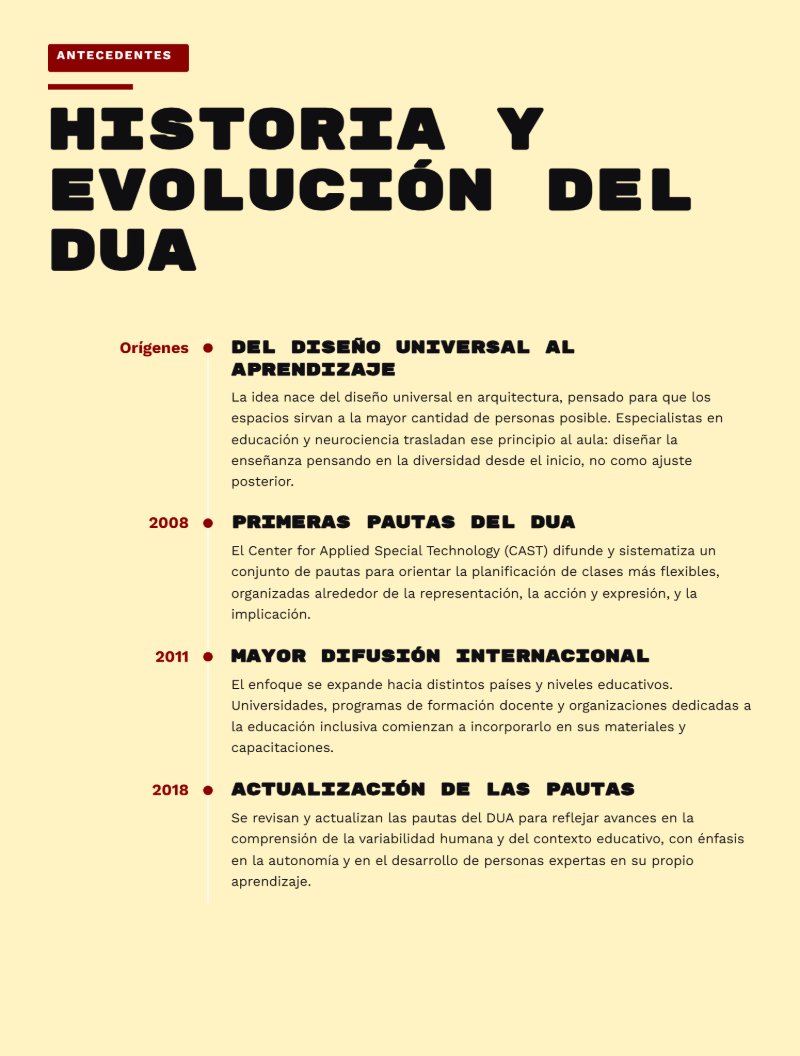 REVISTA EDUCACIÓN DUA — page 5