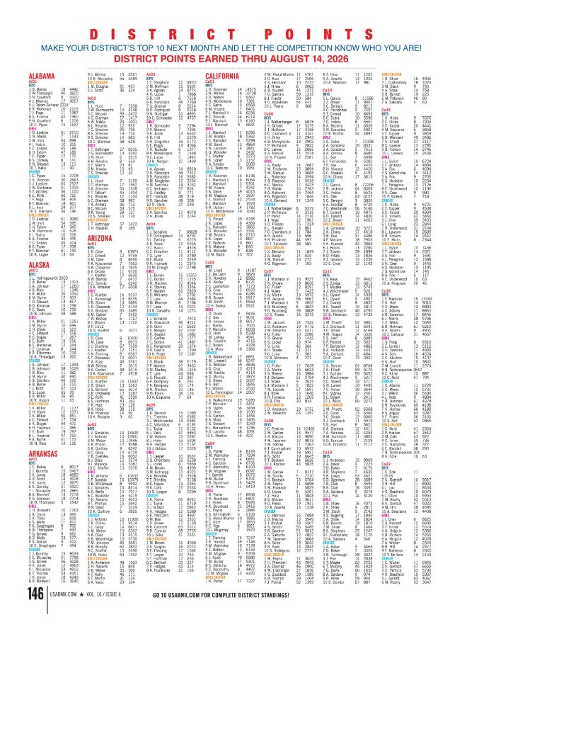 Pull BMX magazine PROMO — page 146