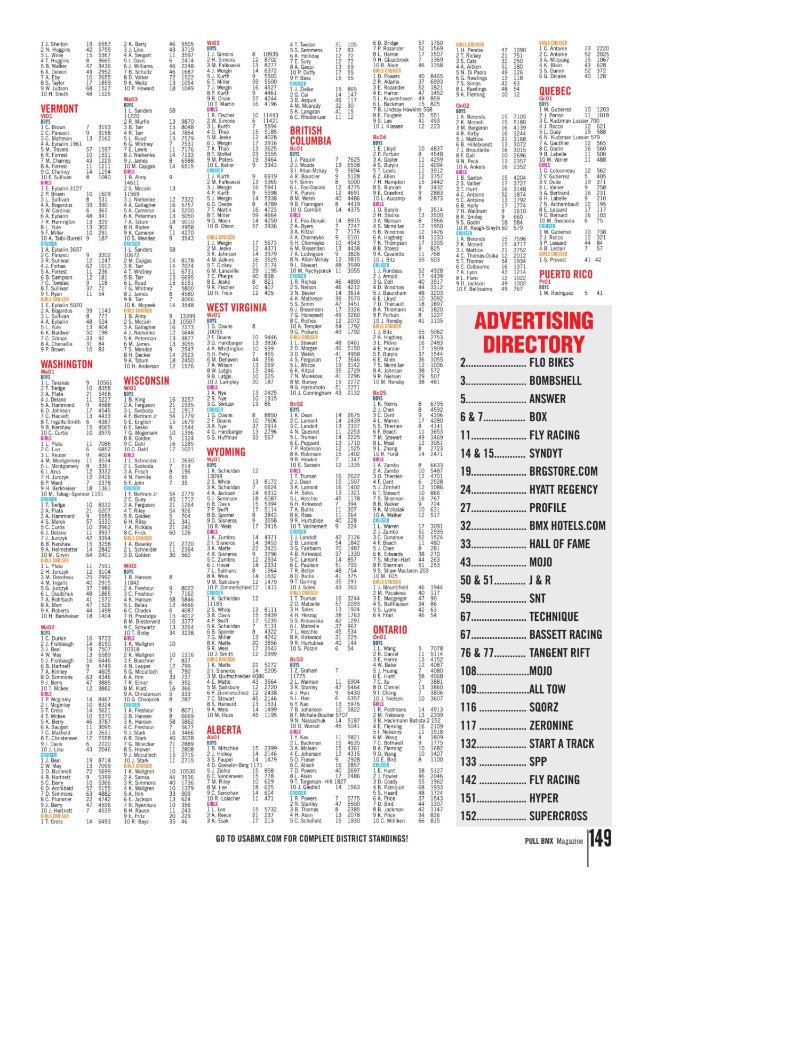 Pull BMX magazine PROMO — page 149