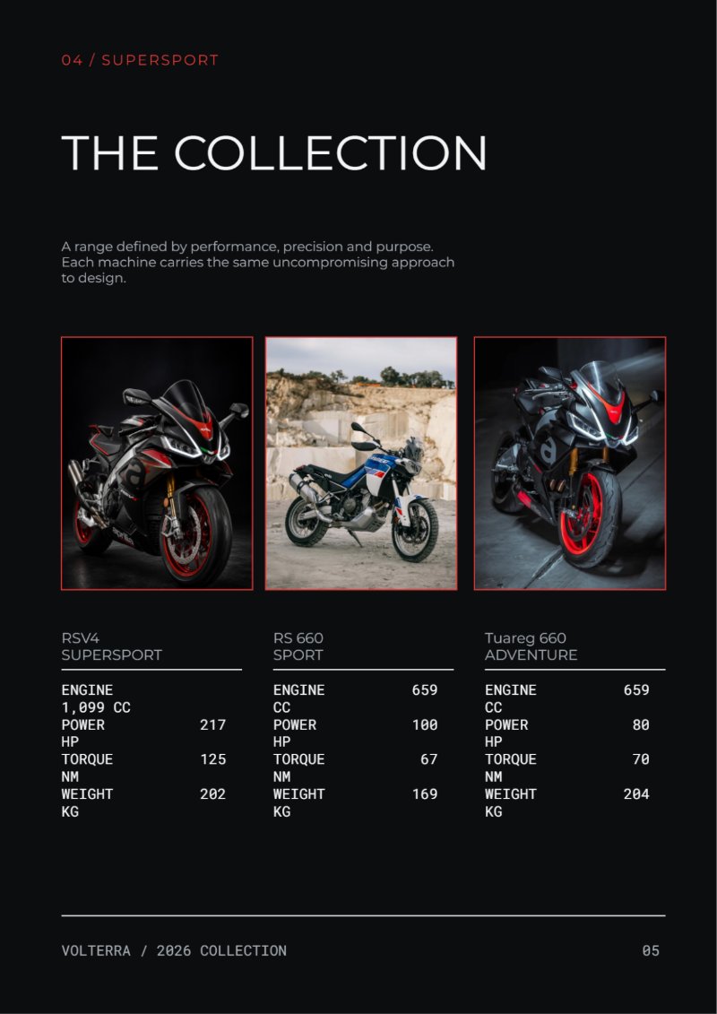 Volterra Motorcycle Catalog — page 5