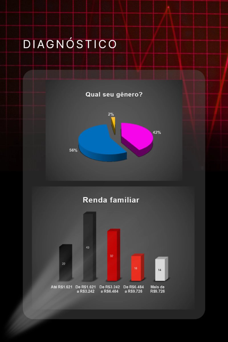 Aposte no Seu Futuro — page 8