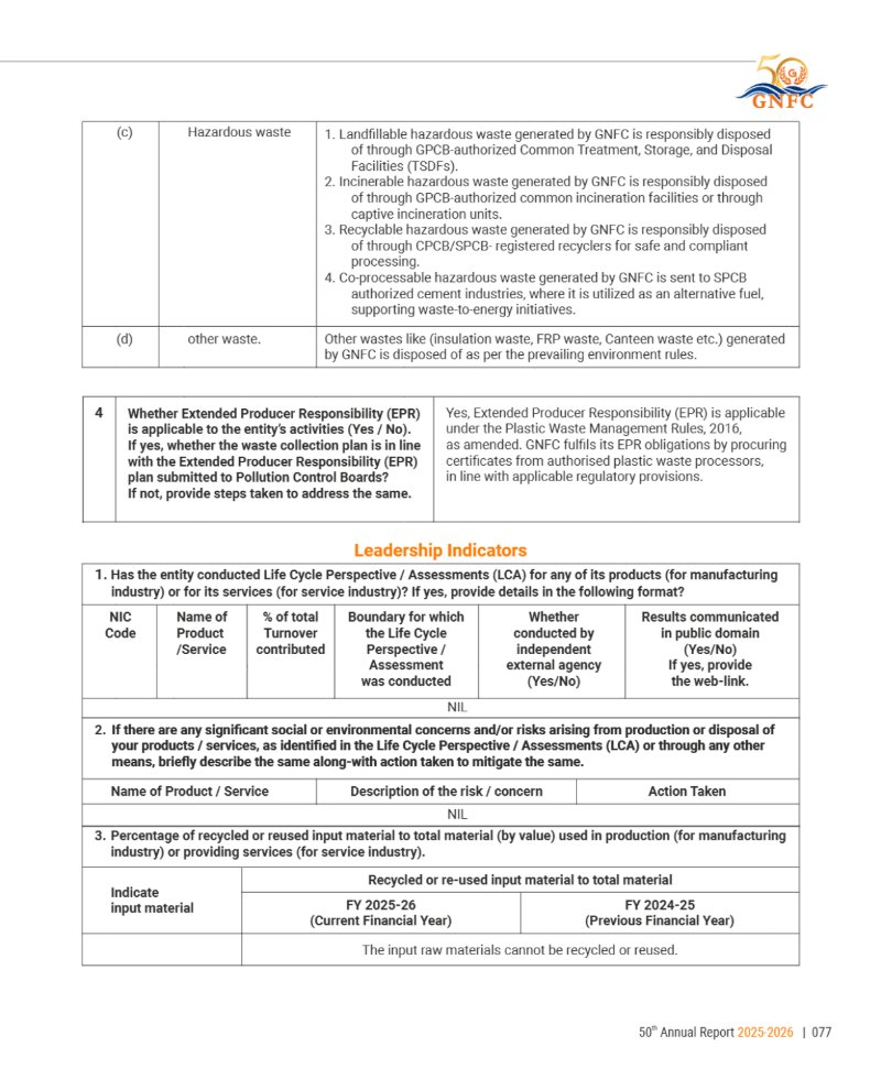 GNFC Annual Report 2025-26 — page 101