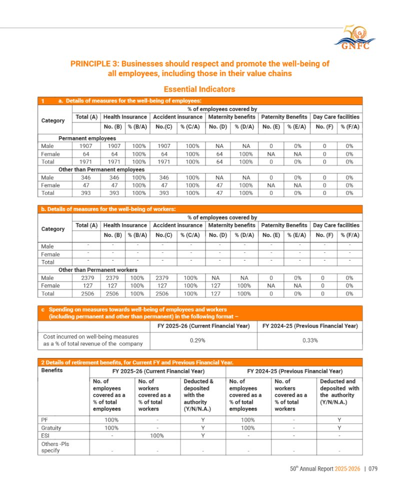 GNFC Annual Report 2025-26 — page 103
