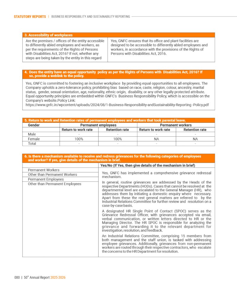 GNFC Annual Report 2025-26 — page 104