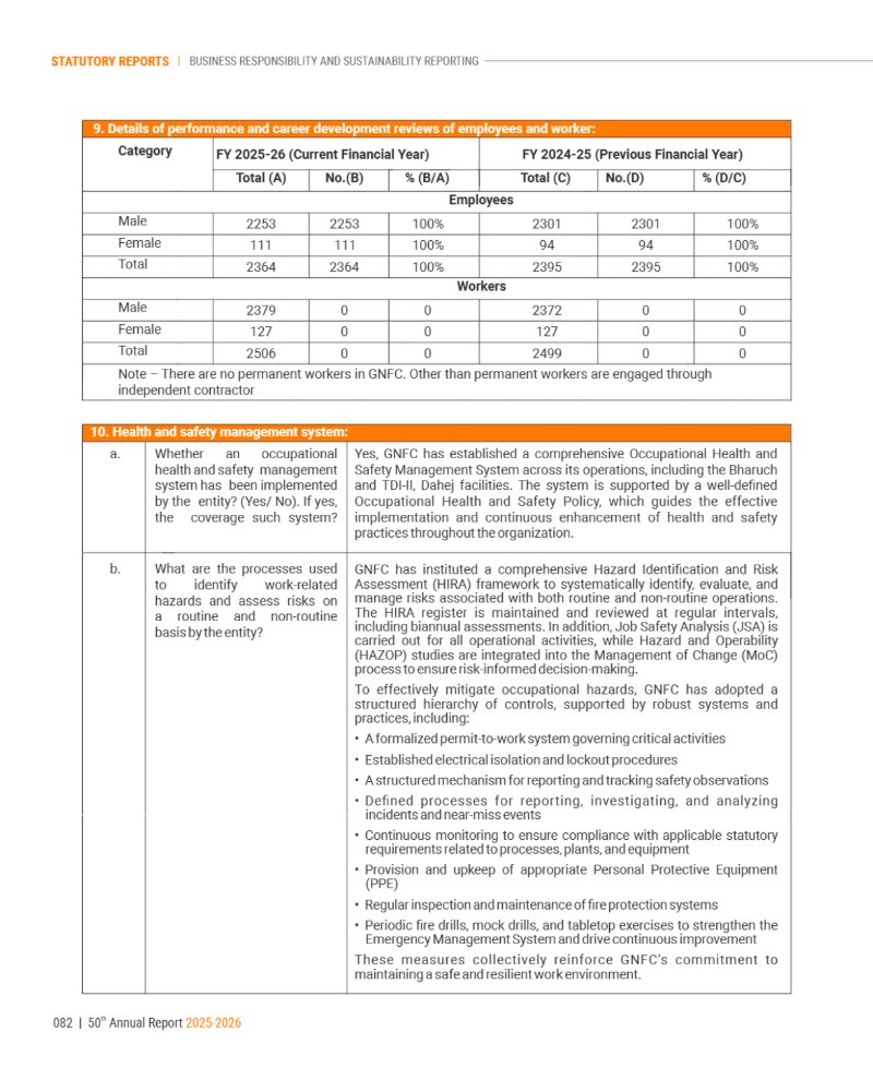 GNFC Annual Report 2025-26 — page 106