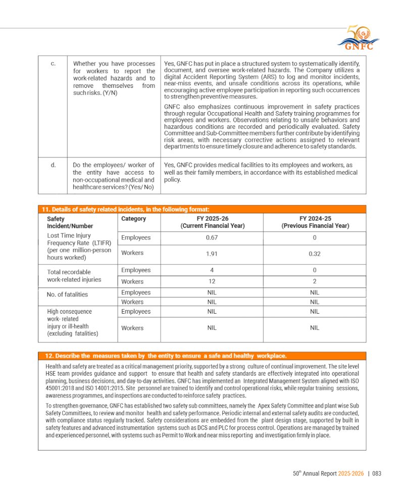 GNFC Annual Report 2025-26 — page 107