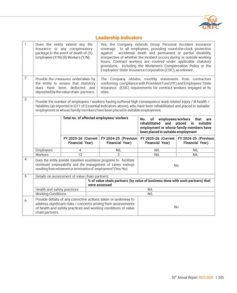GNFC Annual Report 2025-26 — page 109
