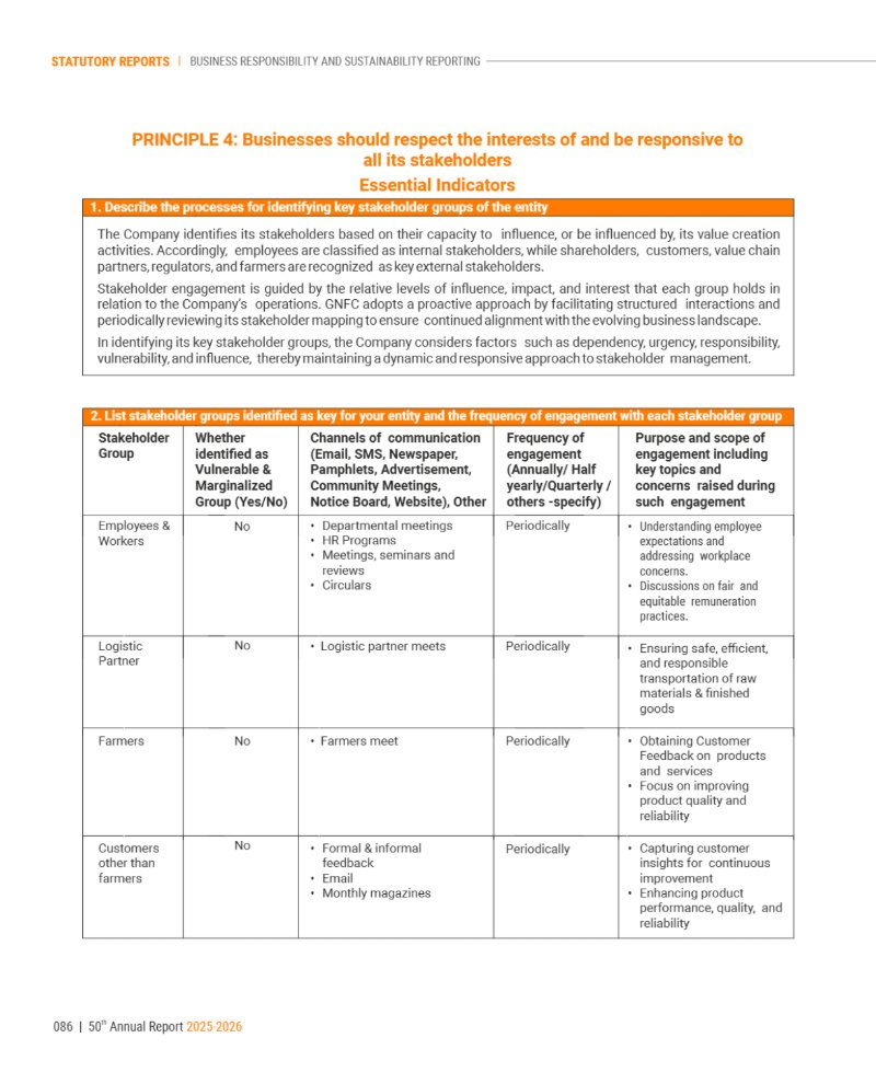 GNFC Annual Report 2025-26 — page 110