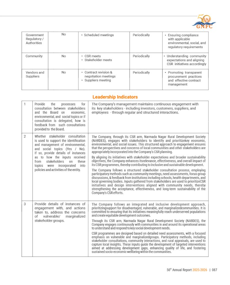 GNFC Annual Report 2025-26 — page 111
