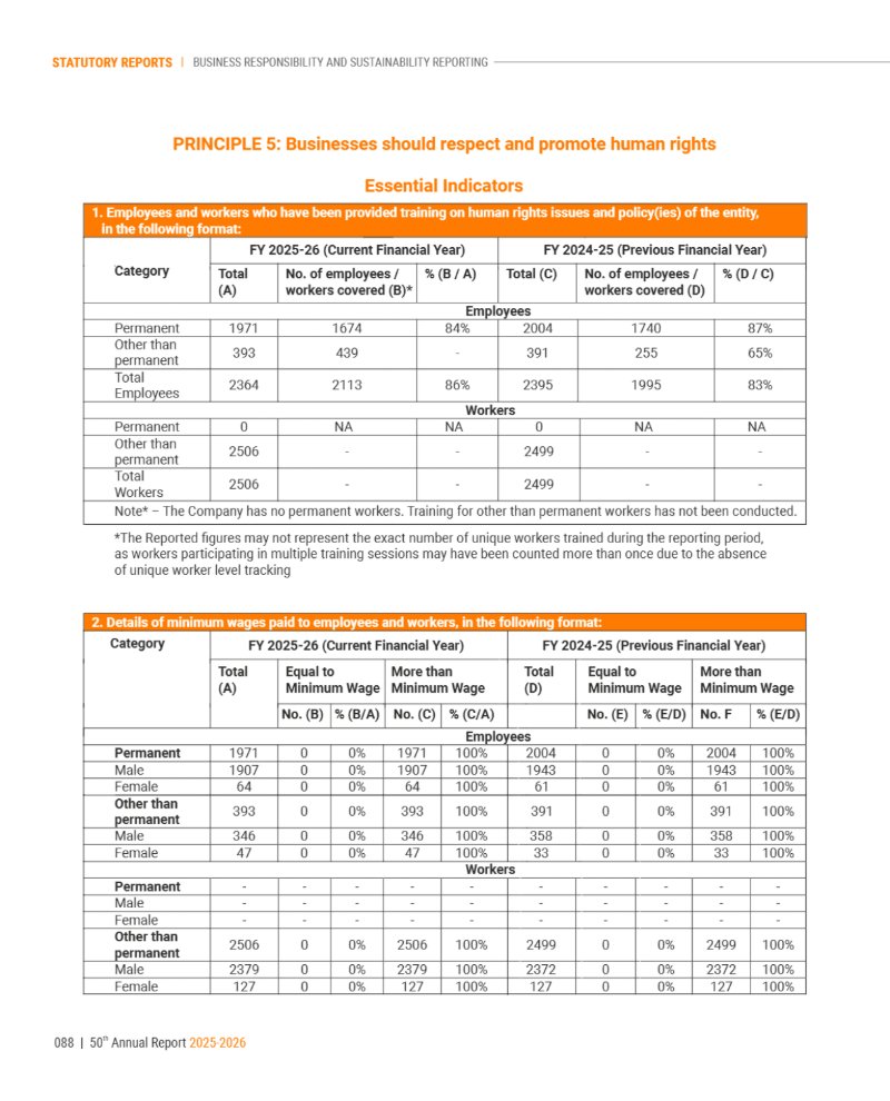 GNFC Annual Report 2025-26 — page 112