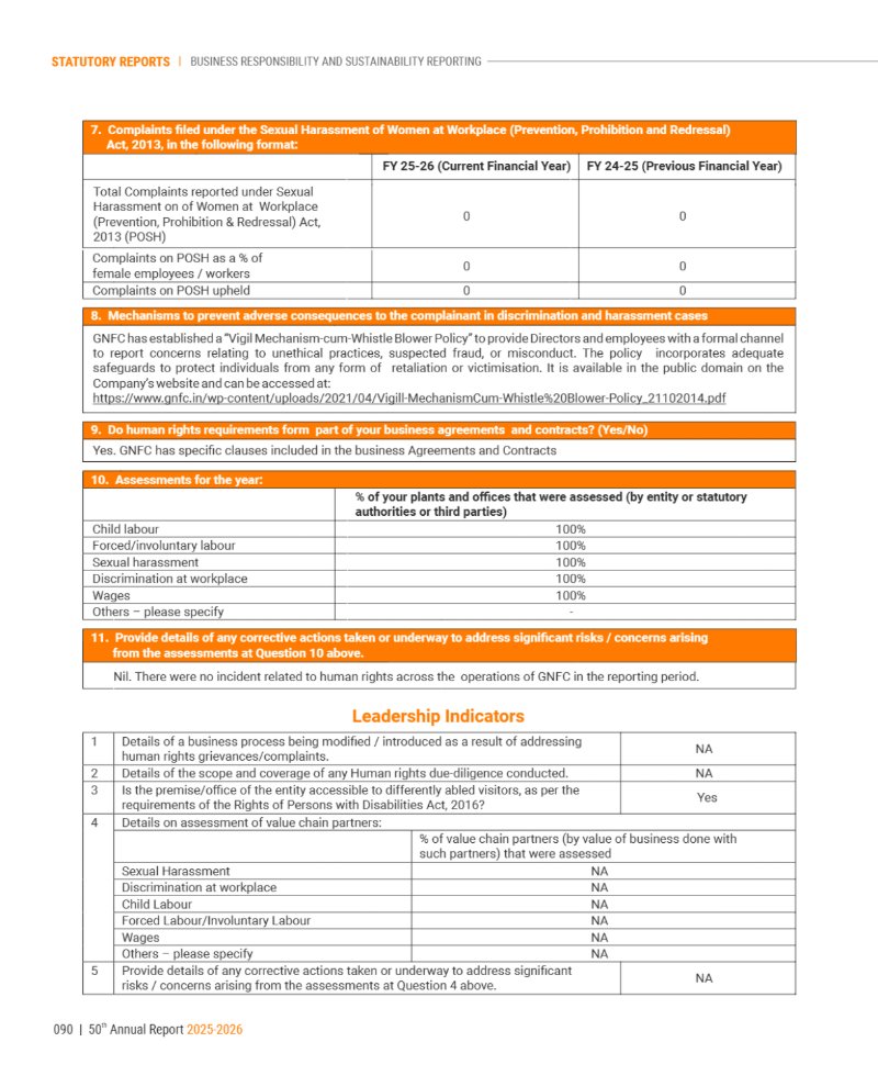 GNFC Annual Report 2025-26 — page 114