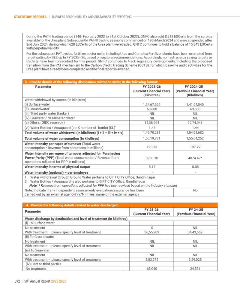 GNFC Annual Report 2025-26 — page 116