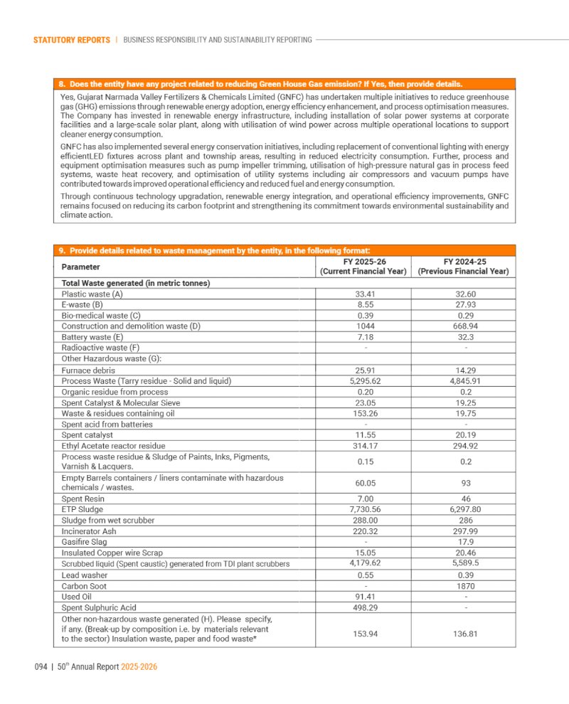 GNFC Annual Report 2025-26 — page 118